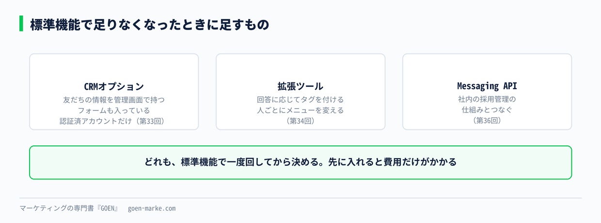 標準機能で足りなくなったときに足すもの
