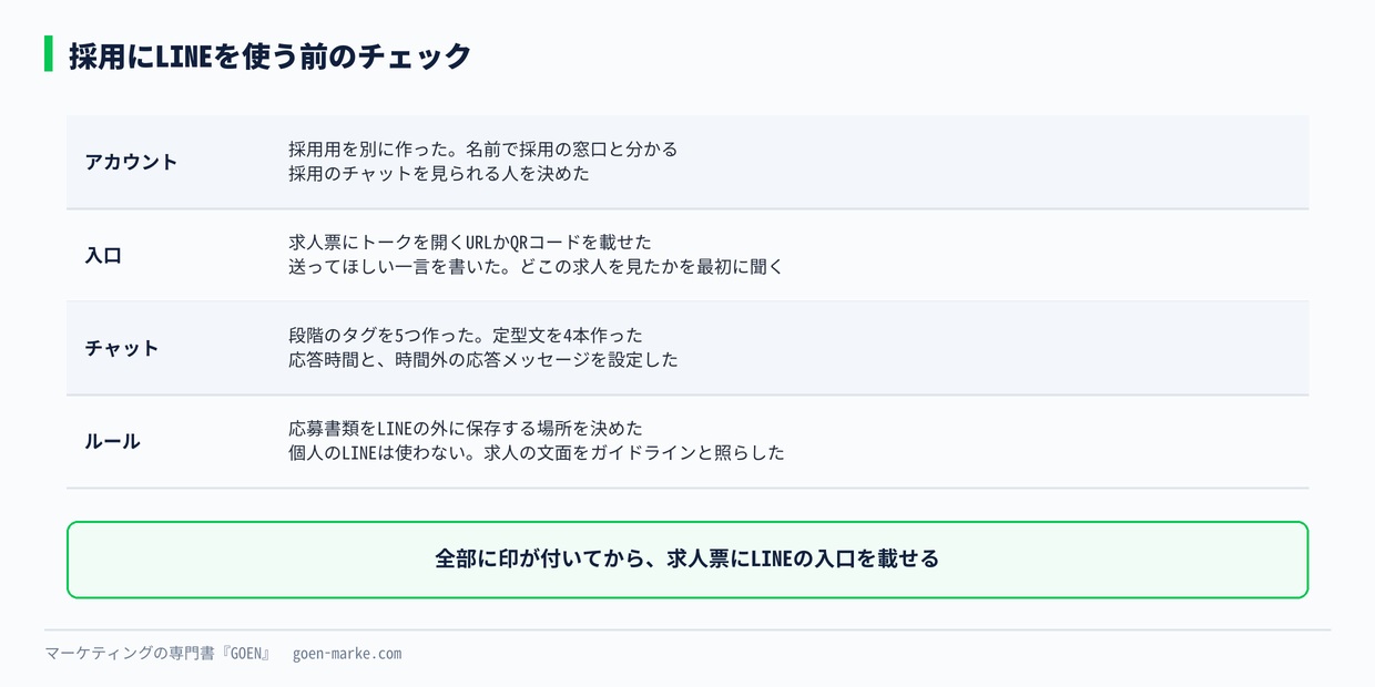 採用にLINEを使う前のチェック