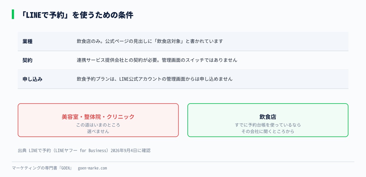 「LINEで予約」を使うための条件