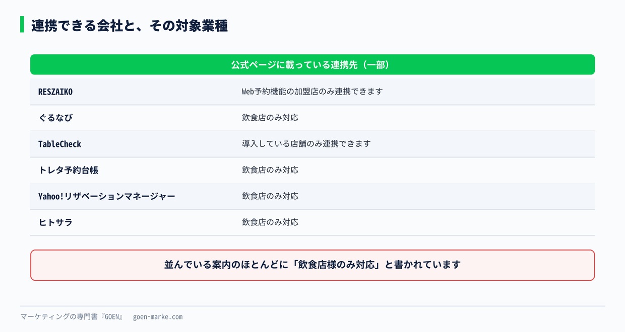 連携できる会社と、その対象業種