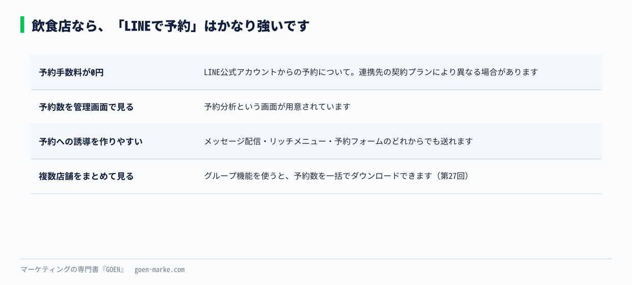「LINEで予約」でできること
