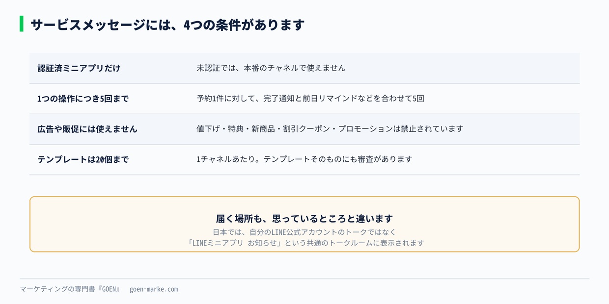 サービスメッセージの4つの条件