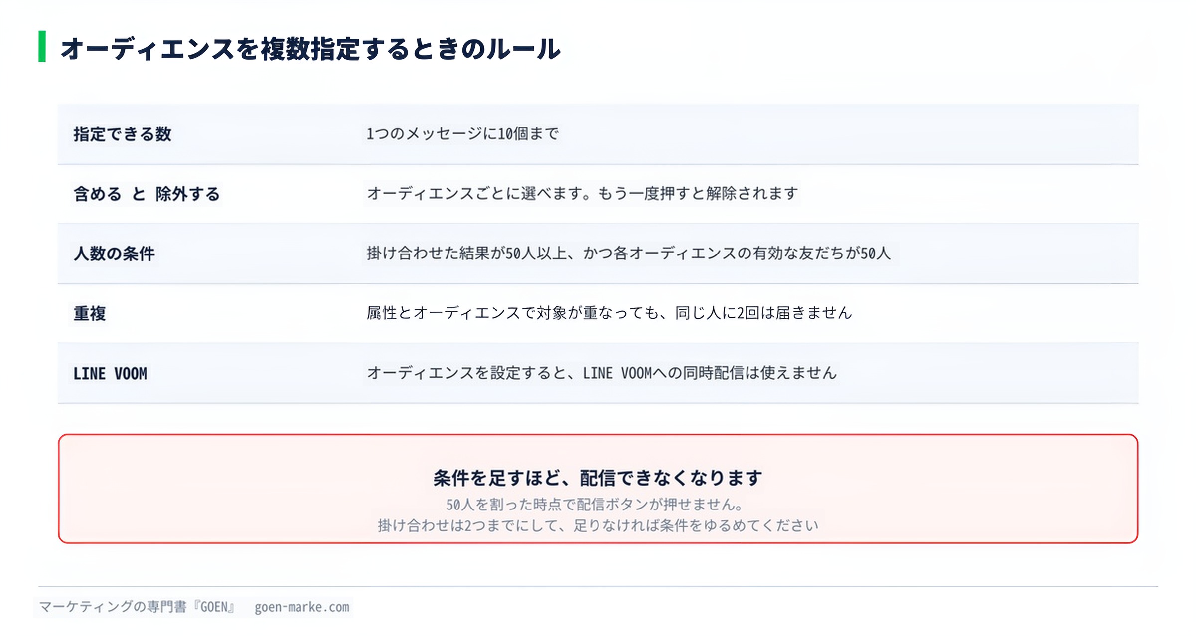 オーディエンスを複数指定するときのルール