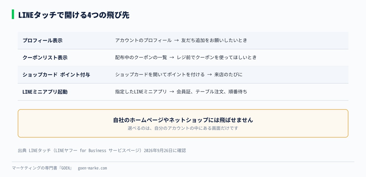 LINEタッチで開ける4つの飛び先