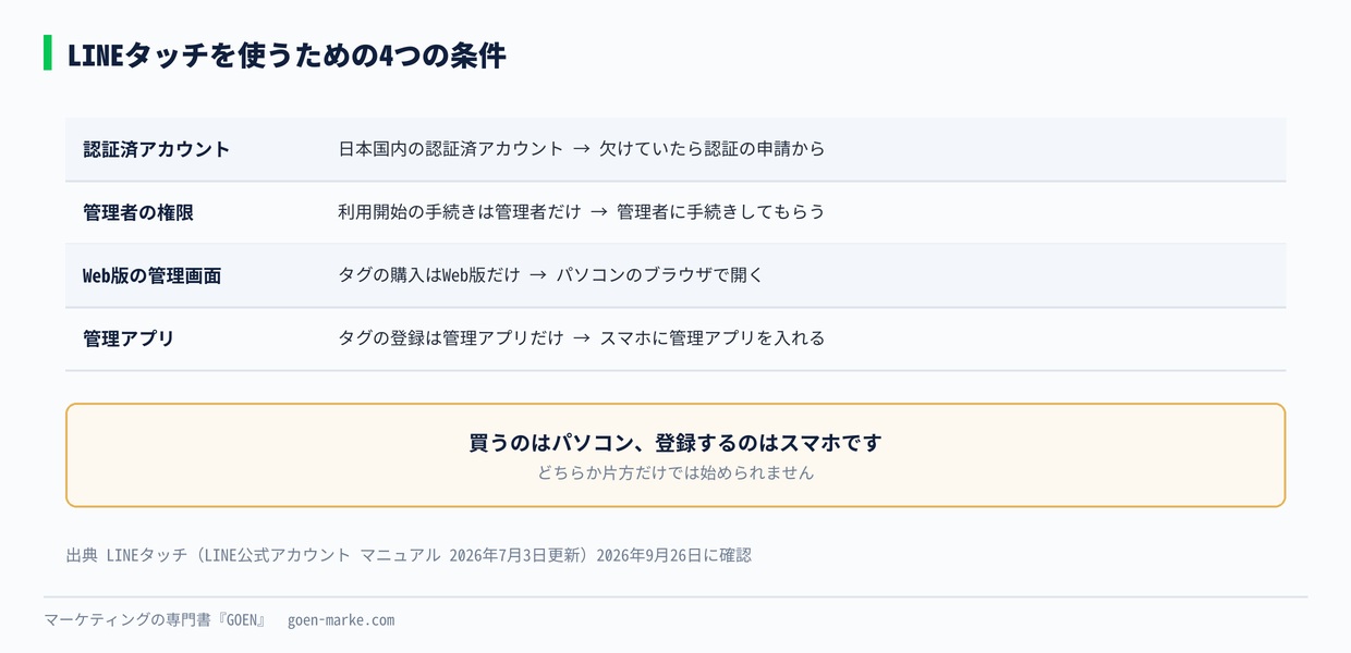 LINEタッチを使うための条件