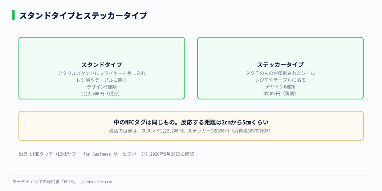 スタンドタイプとステッカータイプ