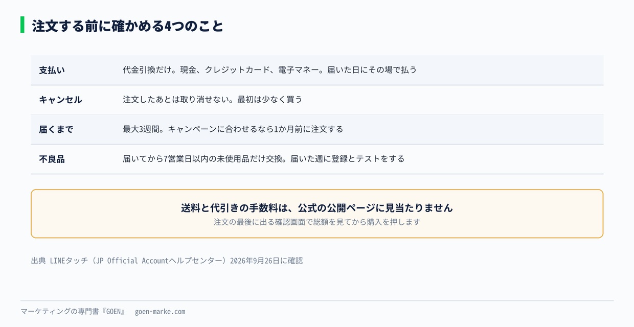 注文する前に確かめる4つ
