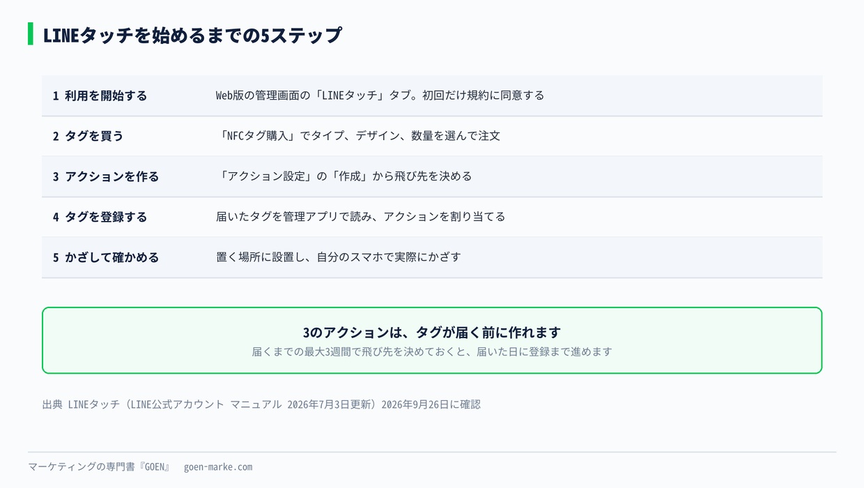 LINEタッチを始めるまでの5ステップ