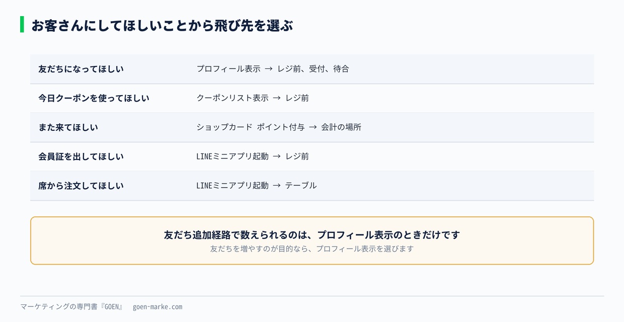 目的別の飛び先の選び方