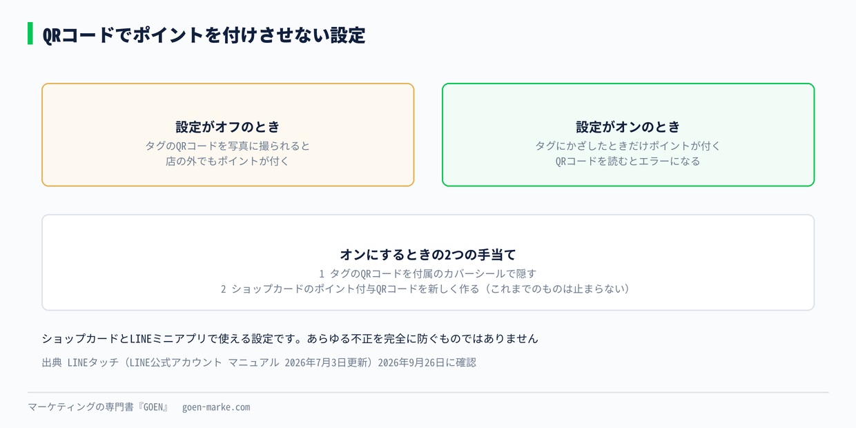 QRコードを止める設定の仕組み