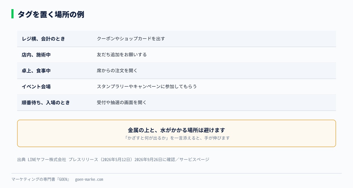 タグを置く場所の例