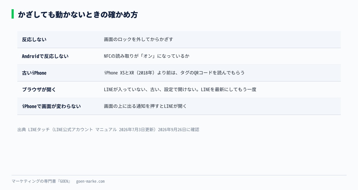 かざしても動かないときの確かめ方