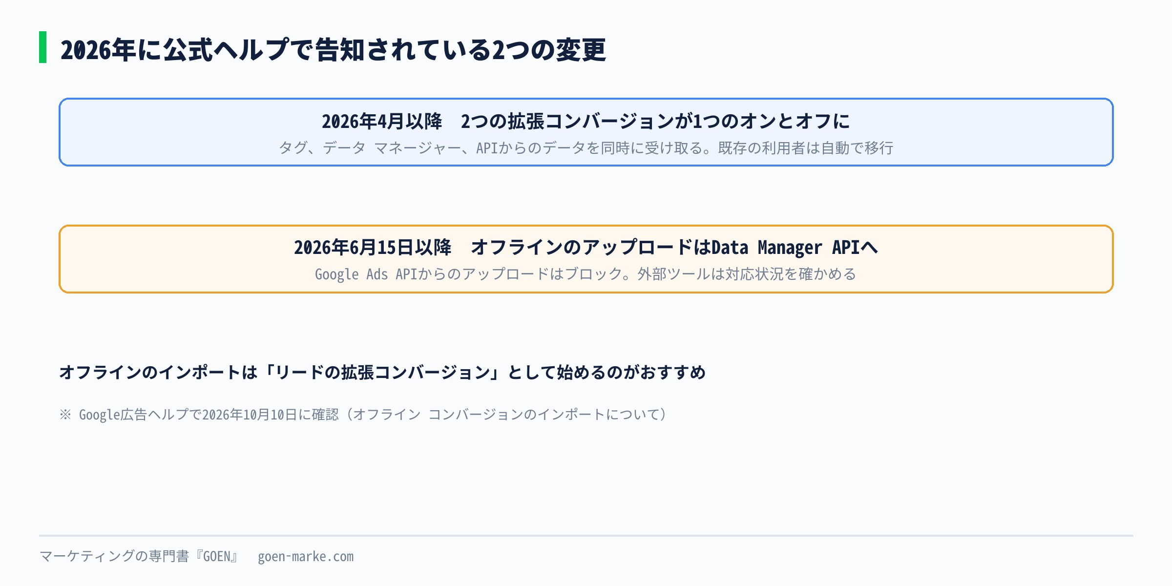 2026年に公式ヘルプで告知されている2つの変更、設定の統合とアップロードの経路の変更を、日付つきで示した自作図解