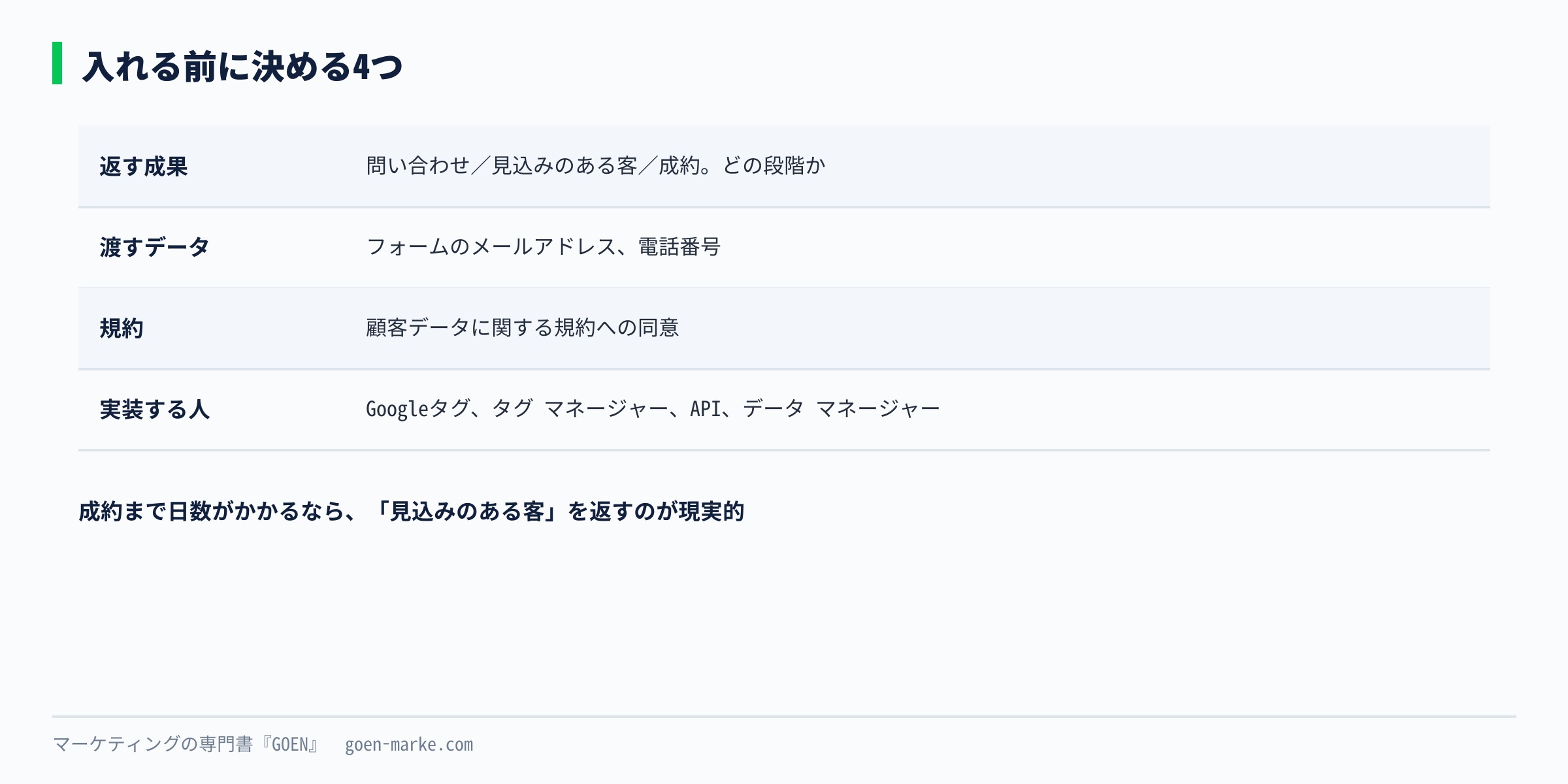 入れる前に決める3つ、何を成果として返すか、どのデータを渡すか、誰が実装するかを示した自作図解