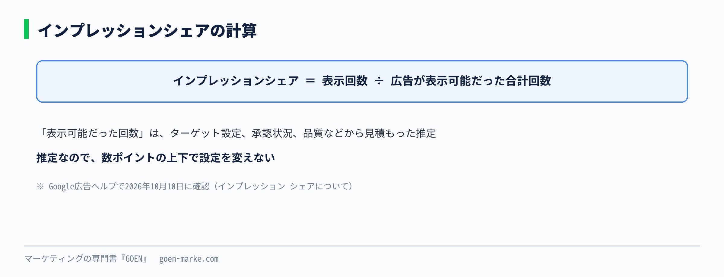 インプレッションシェアの計算式を、表示できた回数と実際に表示された回数で示した自作図解