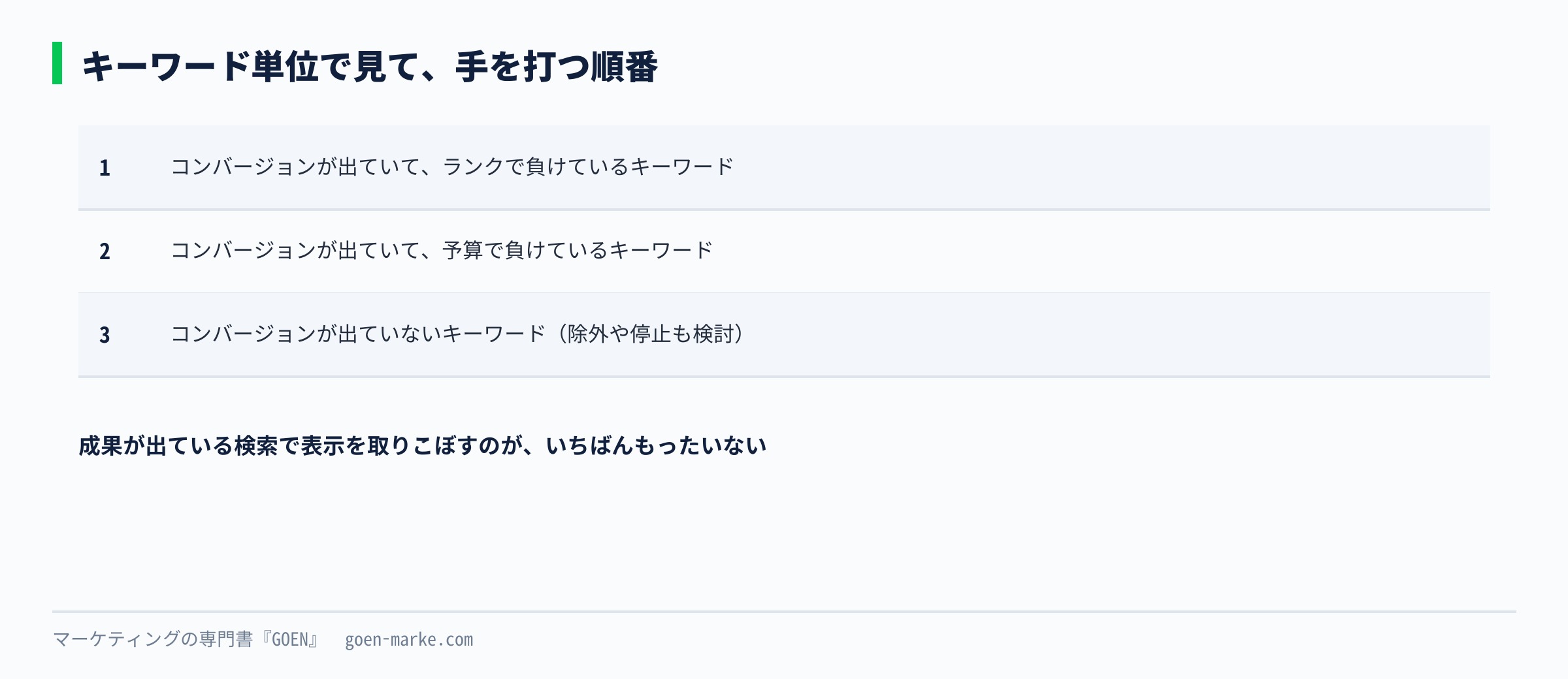 キーワード単位でシェアと損失を並べ、コンバージョンの出ているキーワードから手を打つ順番を示した自作図解