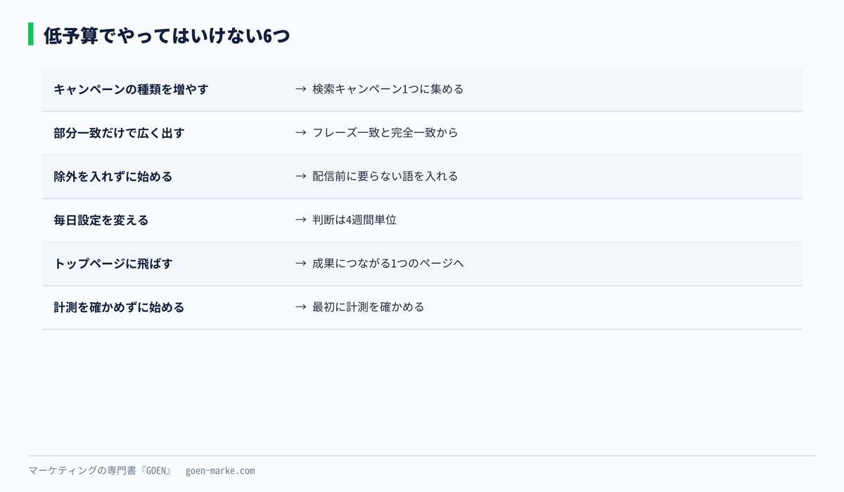 低予算でやってはいけない6つと、それぞれの代わりにやることを並べた自作図解