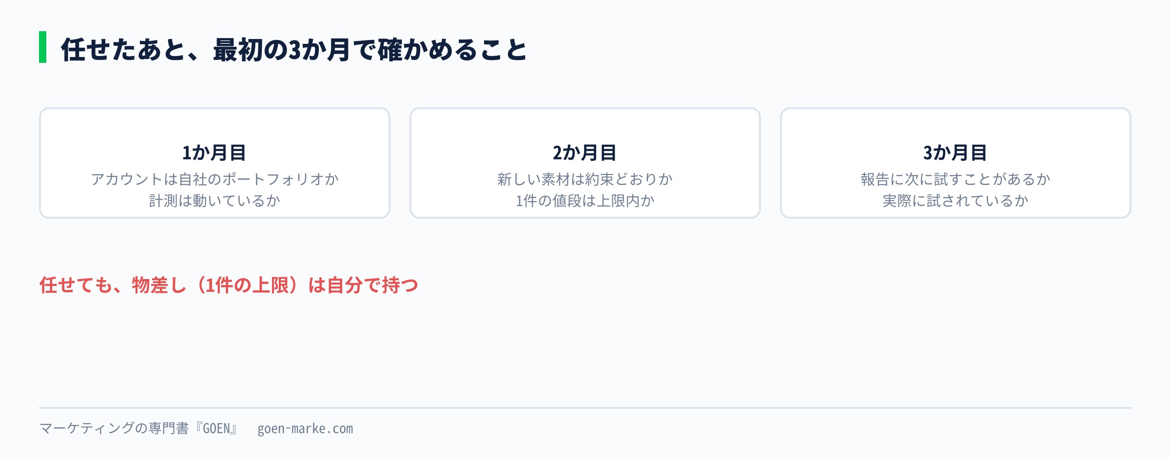任せたあとの最初の3か月で毎月確かめることを、1か月目、2か月目、3か月目に分けた自作図解