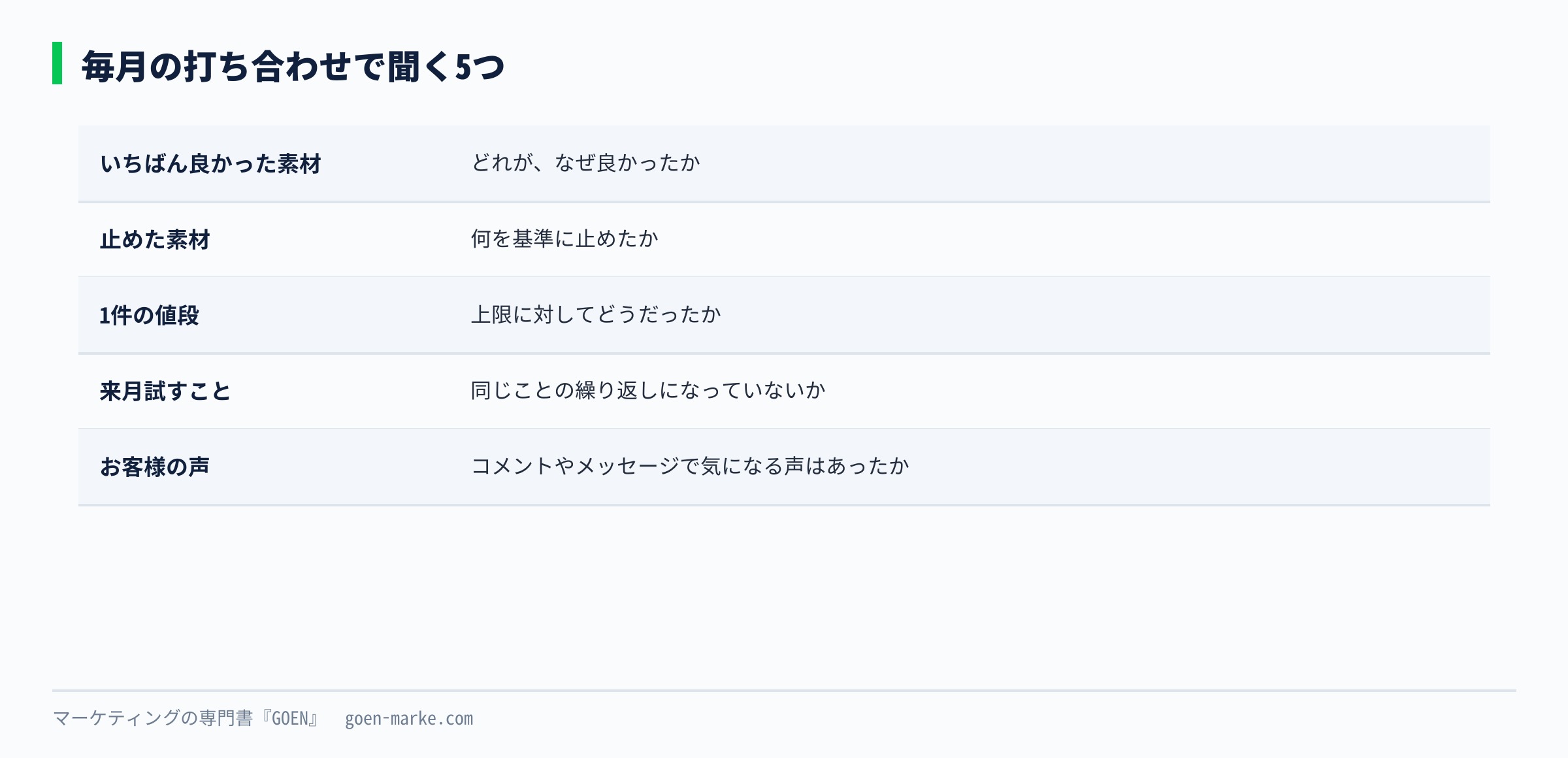 任せたあとの毎月の打ち合わせで聞く5つの質問を並べた自作図解