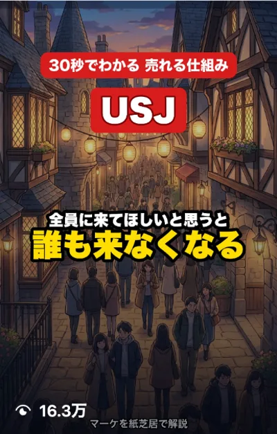 USJのリール、再生数16.3万